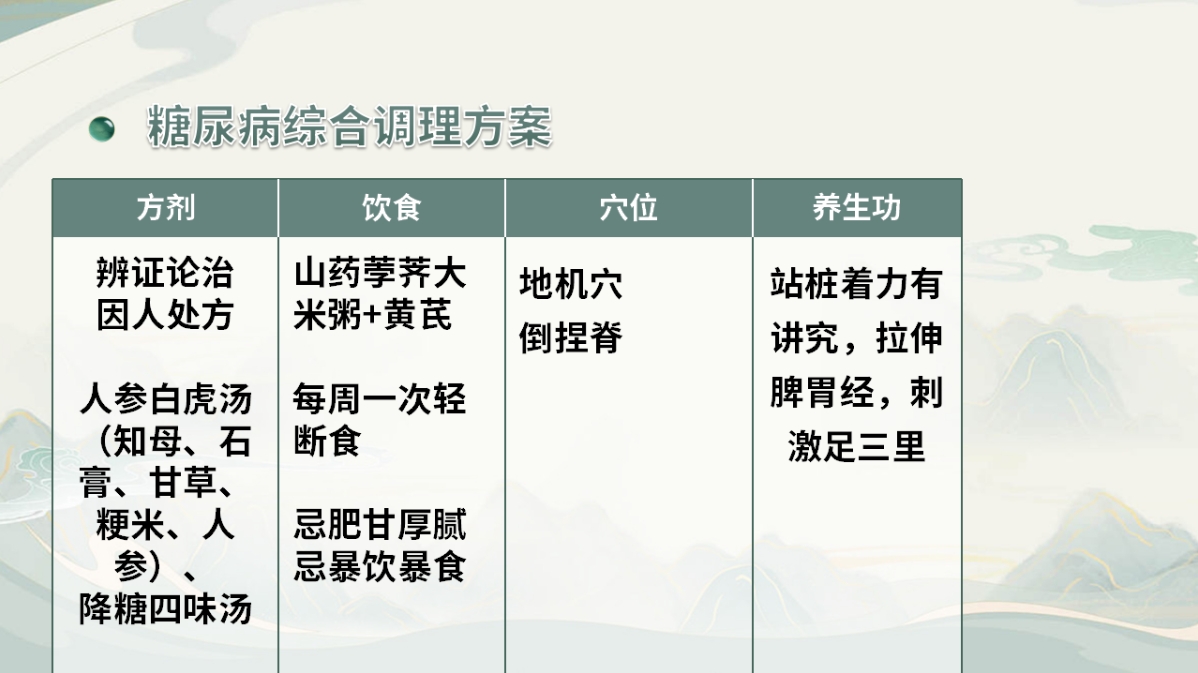 武国忠老师三维调养：糖尿病综合调理方案！