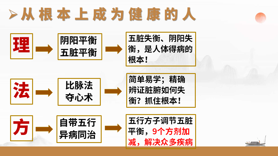 探秘张震脉诊课程：开启中医脉诊学习新旅程！