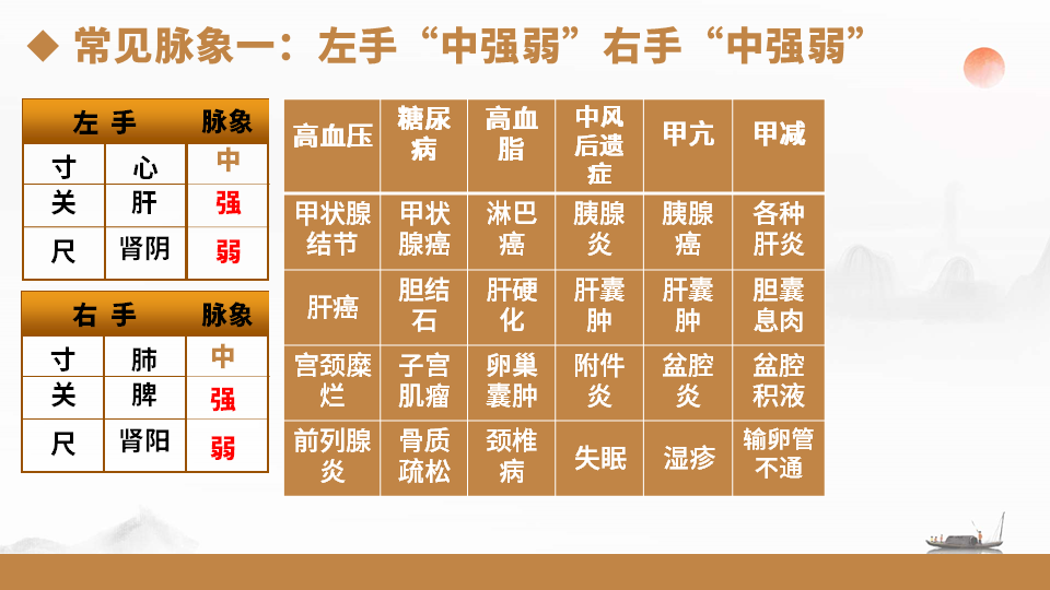 张震主任在**中医药管理局、中华中医药学会民间传统诊疗技术与验方整理研究分会工作期间，走访众多民间中医，深入研究中医古籍，在众多学会中医的帮助下，成功挖掘、整理出中医古籍中记载的 “比脉法”。
