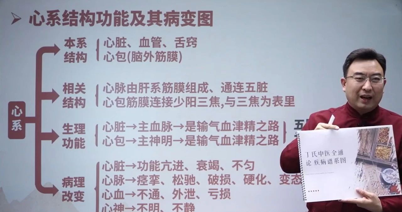 聊聊丁于洲博士的“丁氏中医全通论”与“全通汤”! 聊聊丁于洲博士的“丁氏中医全通论”与“全通汤”!