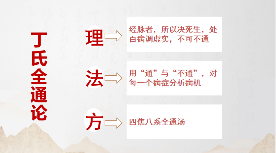 中域教育精品课程：丁氏全通论体系，解锁丁氏中医新技能！
