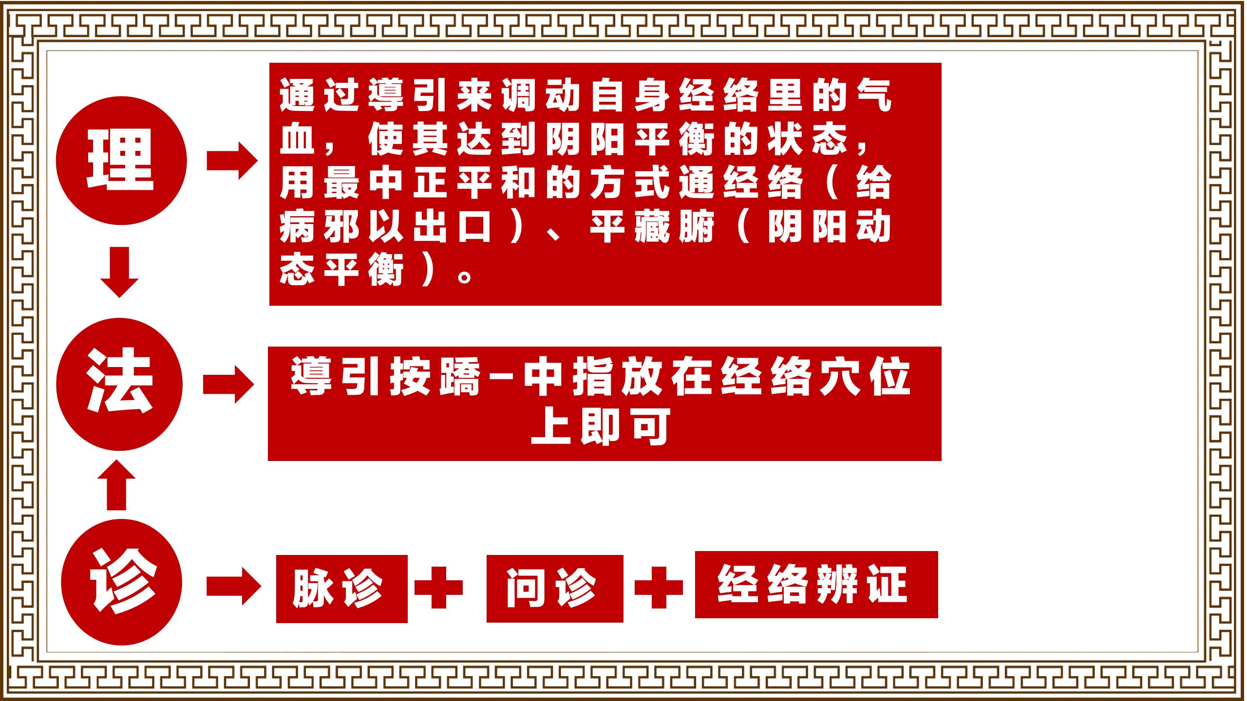 掌握“導引按蹻”技能，开启职业发展新篇！