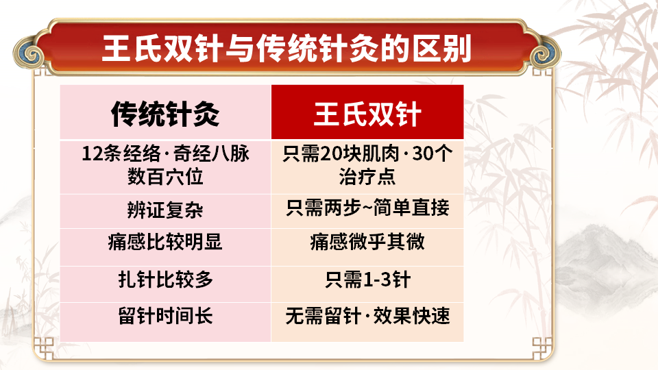 王氏实战双针术的调理理论是什么? 王氏实战双针术的调理理论是什么?