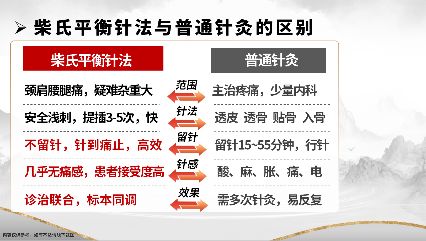 柴氏平衡针法与普通针灸的区别.png